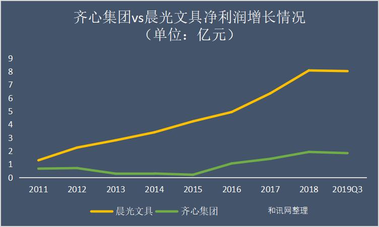 成都車船稅查詢系統